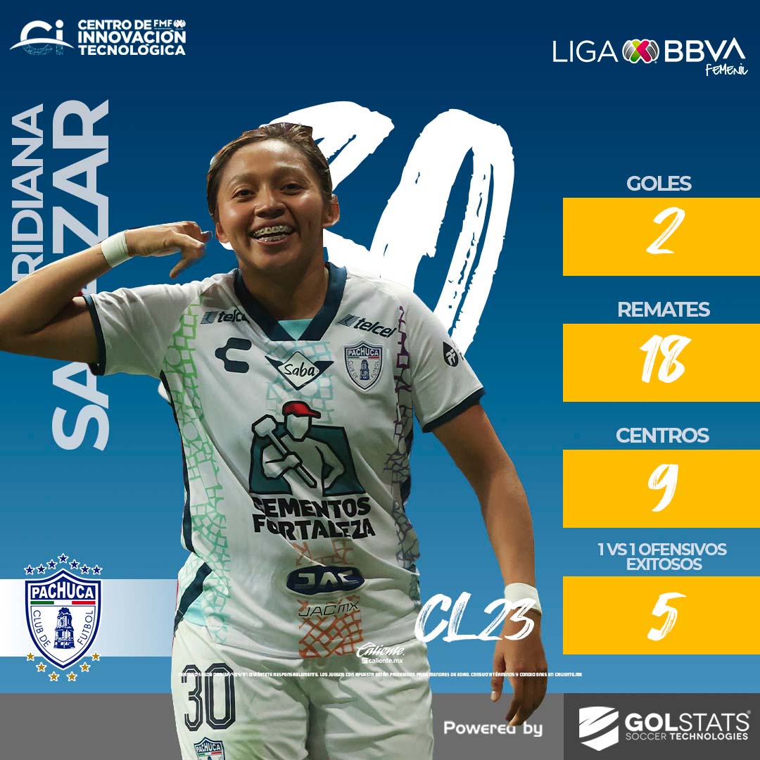 Lo que debes saber de la final Liga MX Femenil | Rómpela Más