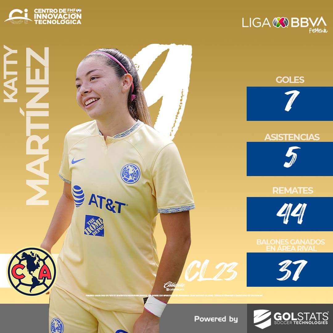Lo que debes saber de la final Liga MX Femenil | Rómpela Más