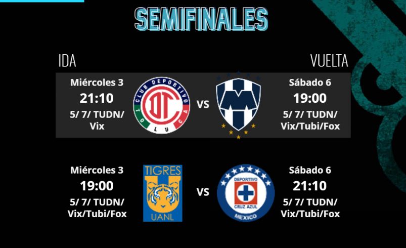 Lo que debes saber sobre las Semifinales de Liga MX
